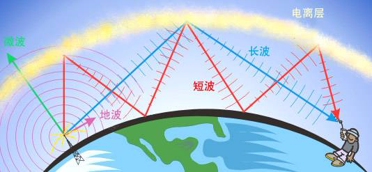 無線傳感器網絡在軍事的應用